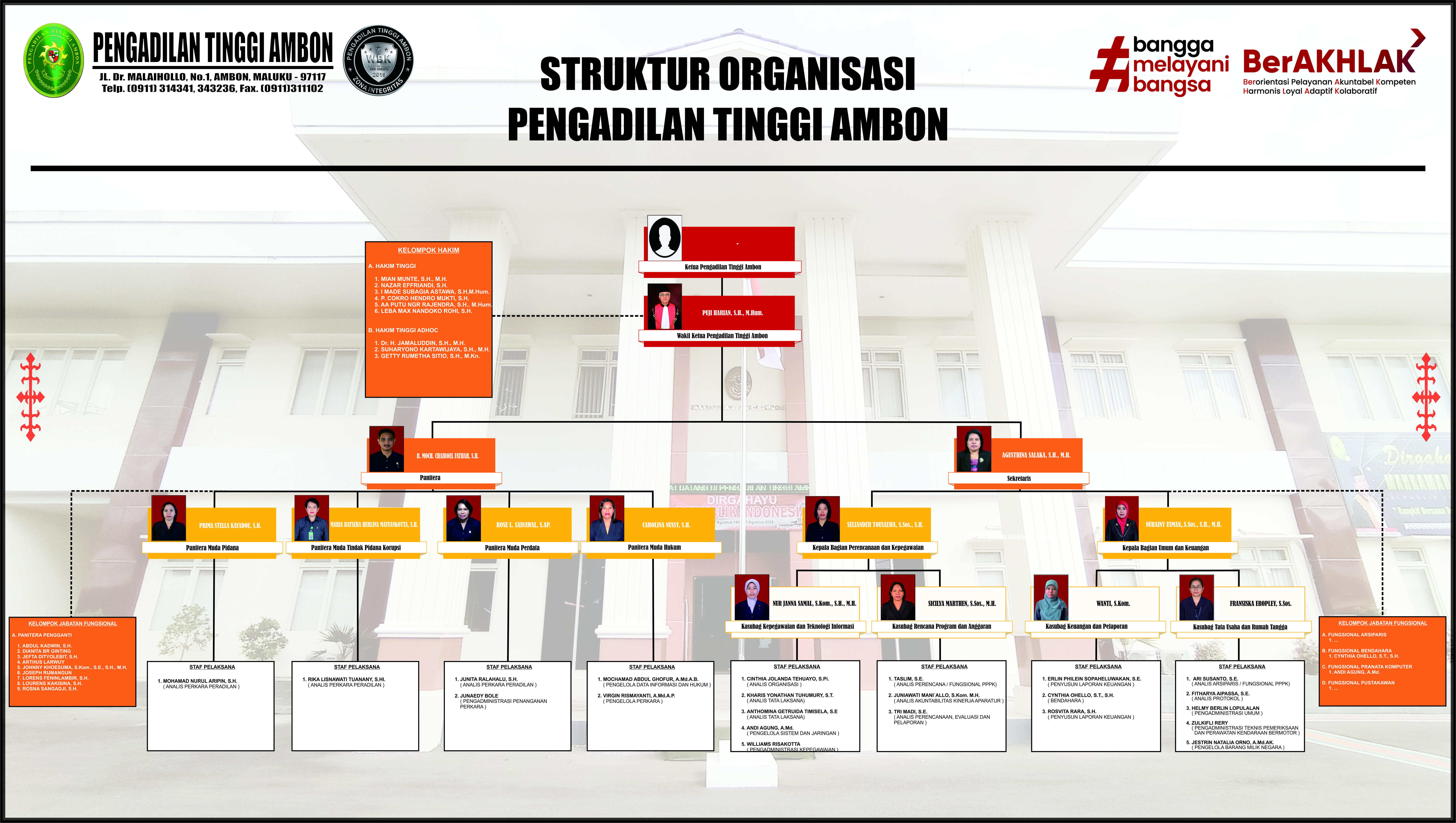 Strukut PT Ambon 2023