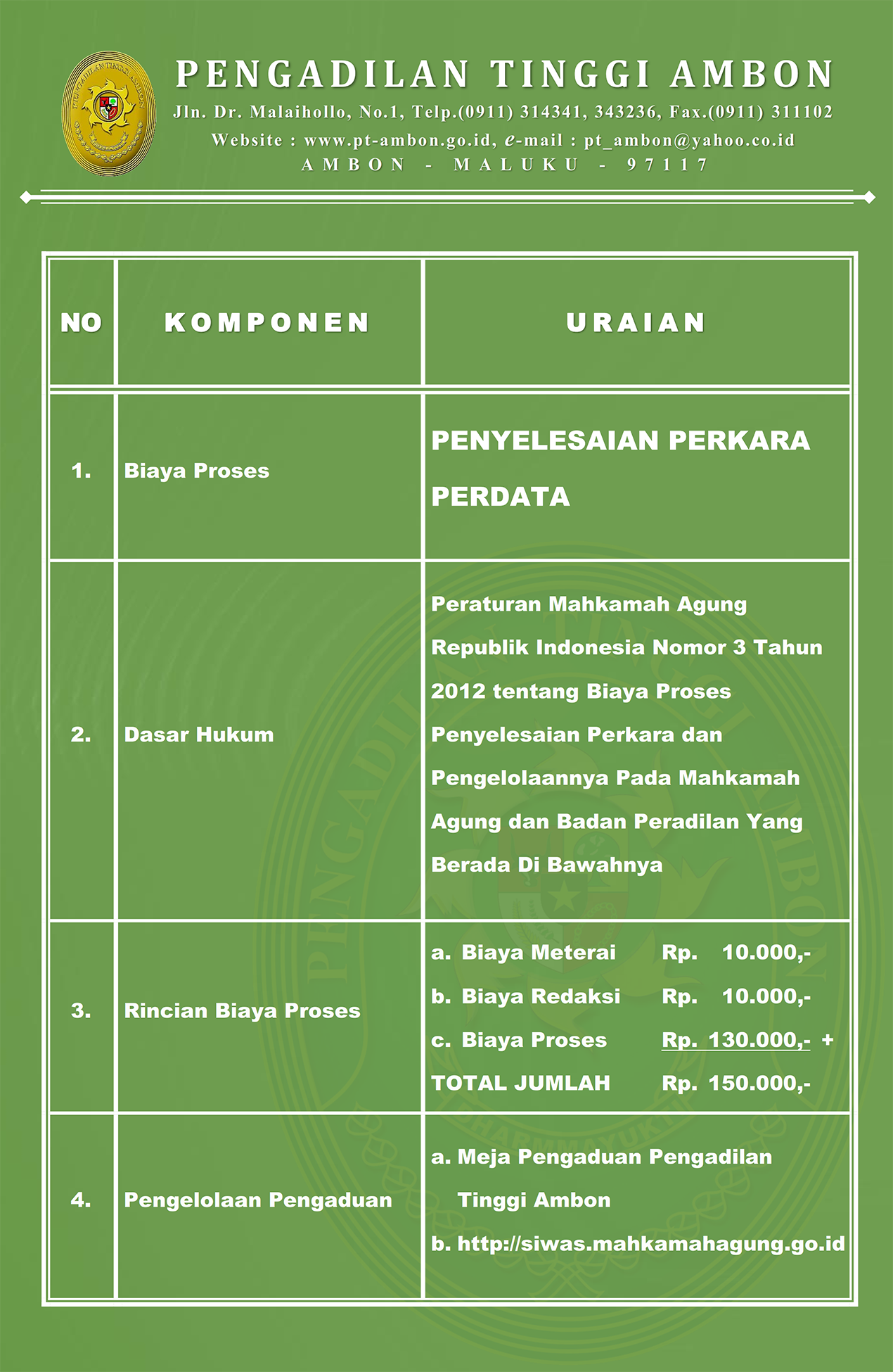 Dasar Hukum Mahkamah Agung – Hukum 101