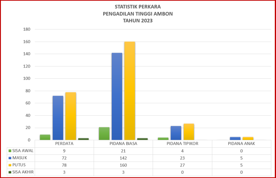 SP TH 2023