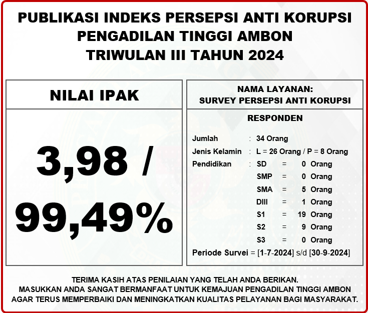 Lihat Tindak Lanjut 3 Unsur Terendah Hasil Survei Persepsi Anti Korupsi